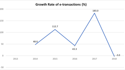 e-Transactions in India